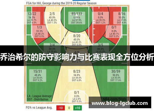 乔治希尔的防守影响力与比赛表现全方位分析