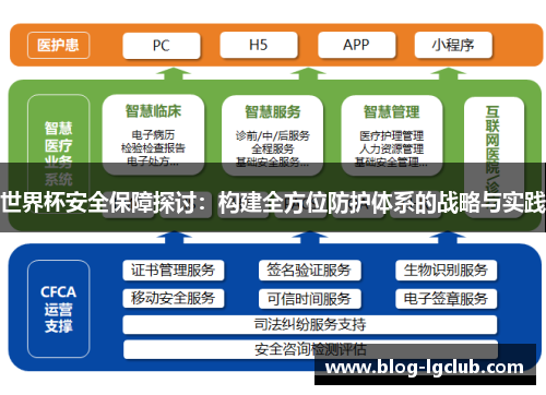 世界杯安全保障探讨：构建全方位防护体系的战略与实践