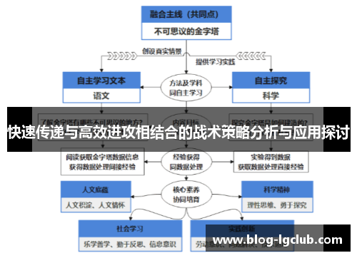 快速传递与高效进攻相结合的战术策略分析与应用探讨