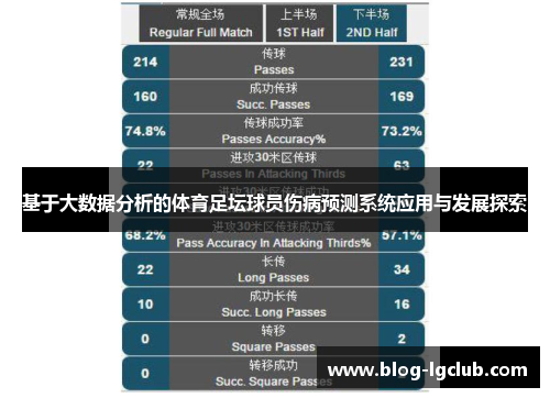 基于大数据分析的体育足坛球员伤病预测系统应用与发展探索