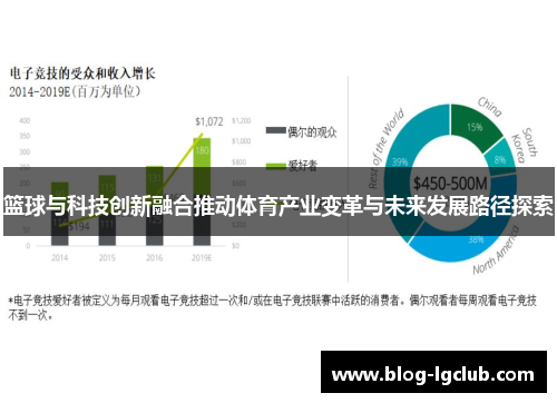 篮球与科技创新融合推动体育产业变革与未来发展路径探索