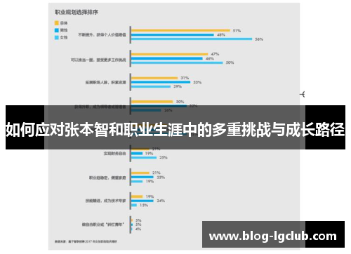 如何应对张本智和职业生涯中的多重挑战与成长路径 如何应对张本智和职业生涯中的多重挑战与成长路径