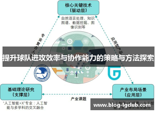 提升球队进攻效率与协作能力的策略与方法探索