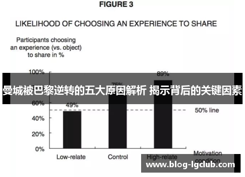 曼城被巴黎逆转的五大原因解析 揭示背后的关键因素