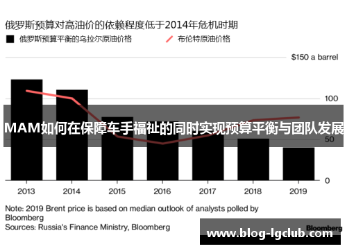 MAM如何在保障车手福祉的同时实现预算平衡与团队发展