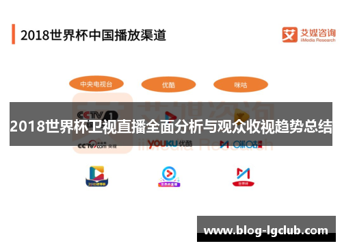 2018世界杯卫视直播全面分析与观众收视趋势总结