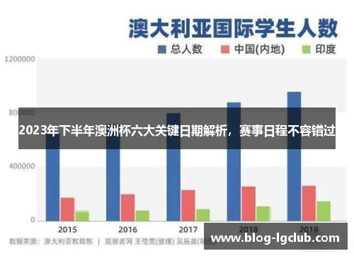 2023年下半年澳洲杯六大关键日期解析，赛事日程不容错过